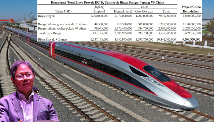 Kereta Cepat Jakarta Bandung Terbukti Merugikan Keuangan Negara: KPK Wajib Bertindak